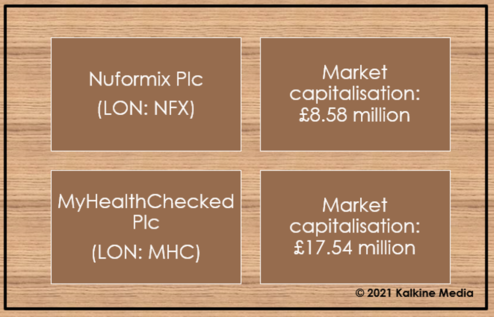  Nuformix (NFX) & MyHealthChecked (MHC): Market cap details