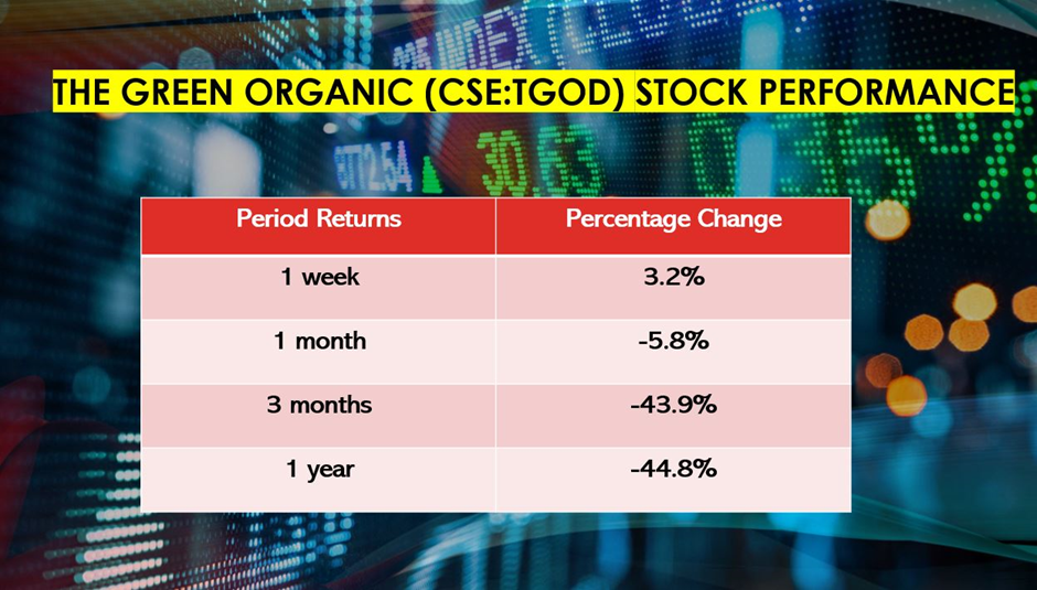  Canada Cannabis stocks