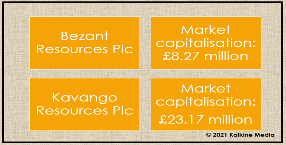  Bezant (BZT) & Kavango (KAV): Market cap details