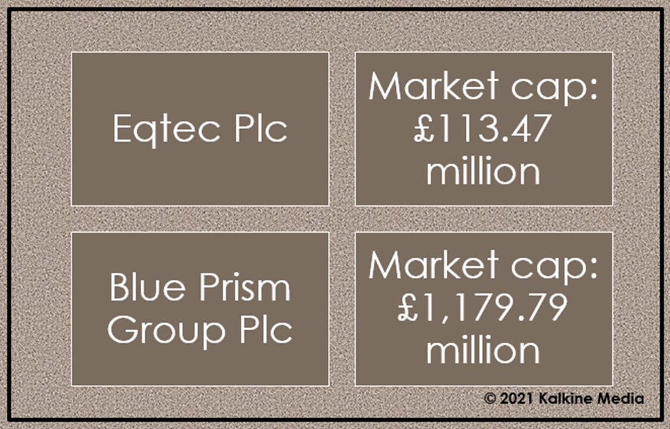 Eqtec (EQT) & Blue Prism (PRSM): Market cap details