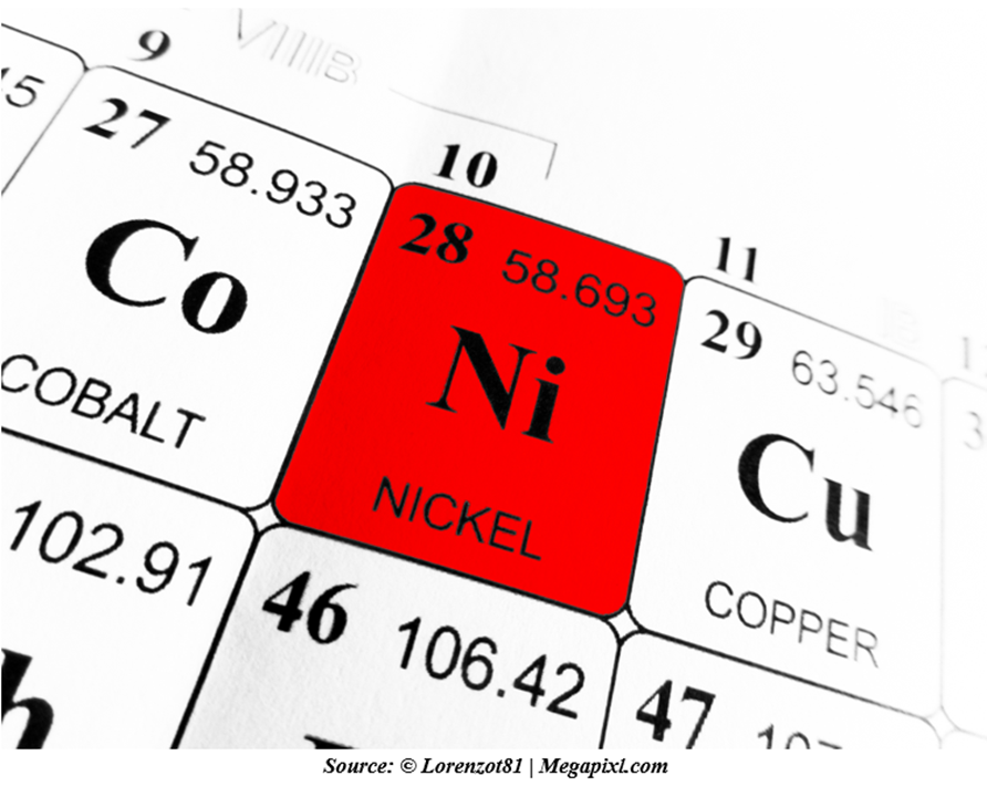 Nickel prices