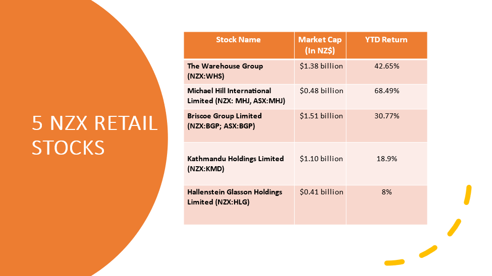 5 NZX Retail Stocks and their financials