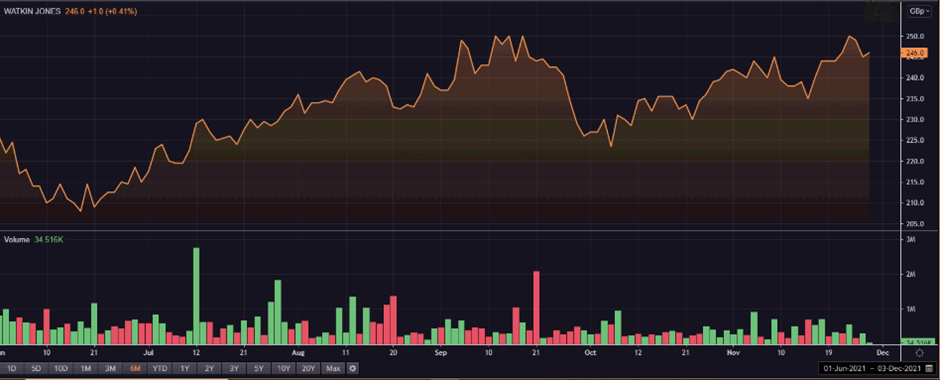 WJG share price and volume