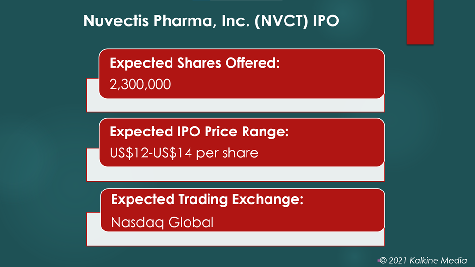 Nuvectis Pharma is expected to start trading on Nasdaq under the ticker “NVCT” on December 1