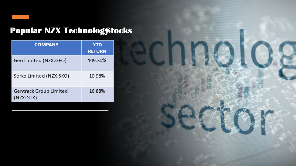 NZX tech stocks-GEO, SKO, GTK