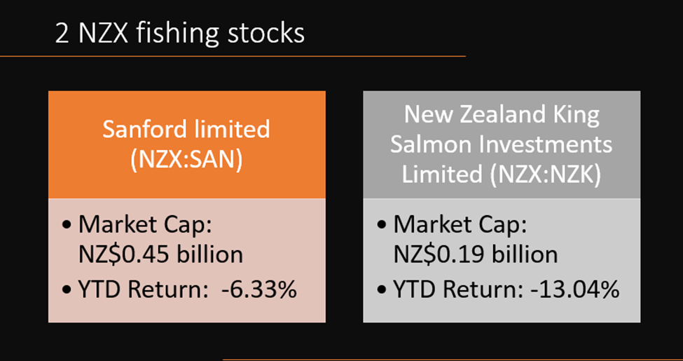 NZX-listed fishing stocks