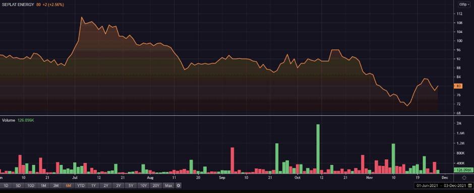 SEPL share price and volume