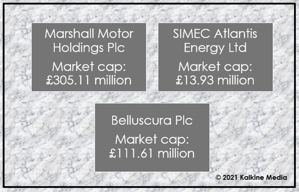 Marshall Motor, SIMEC & Belluscura: Market cap details