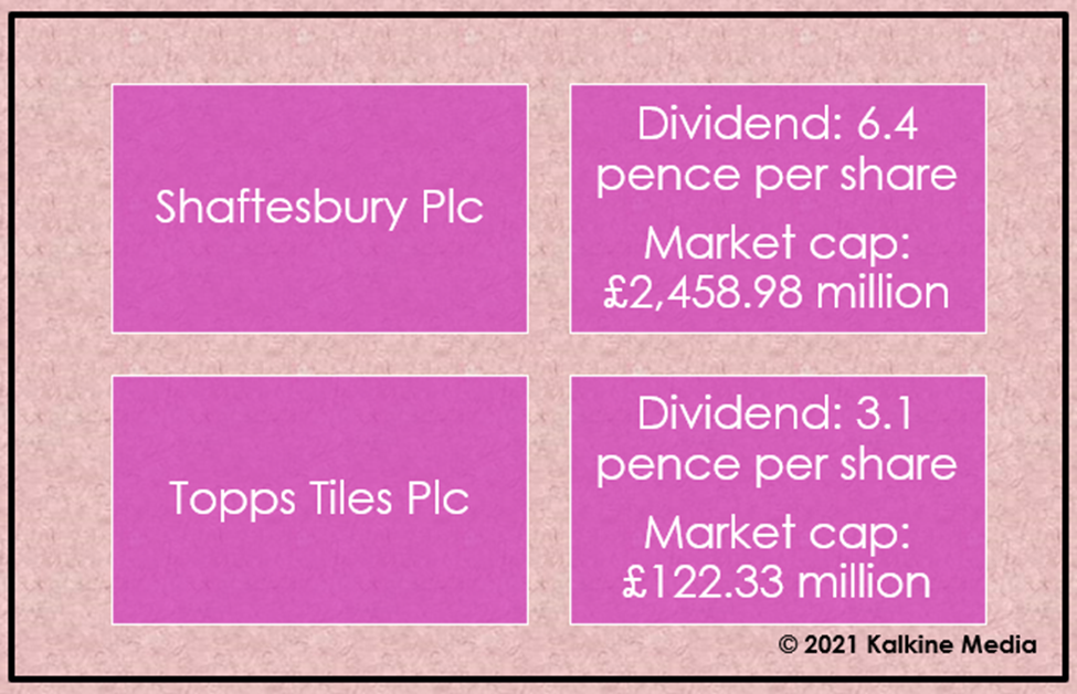 Shaftesbury & Topps Tiles: Market cap and dividend details