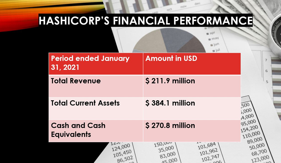  HashiCorp IPO details