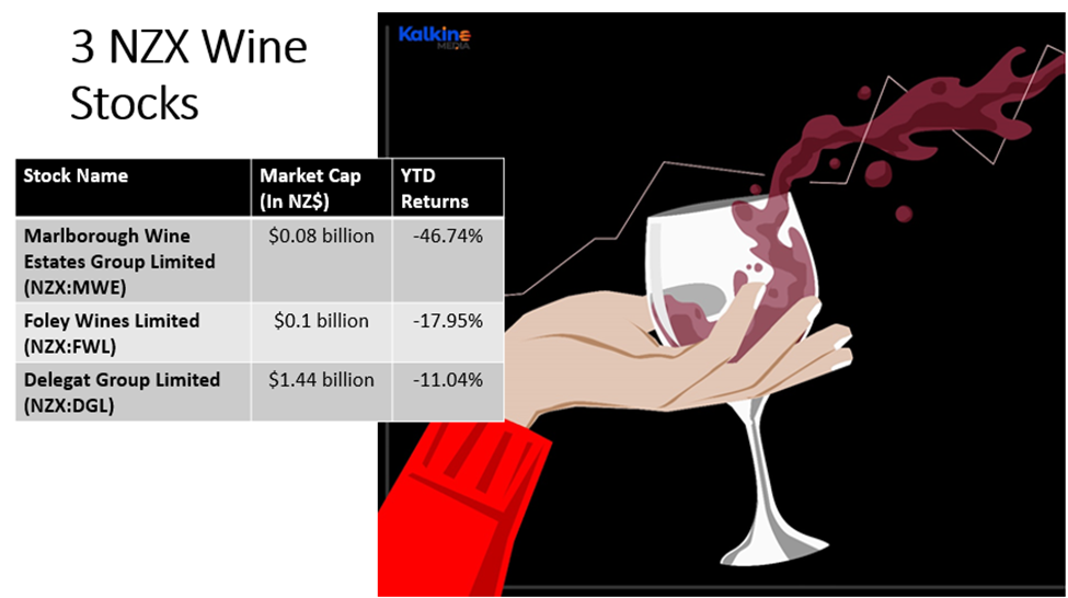 3 NZX Wine Stocks and their financials