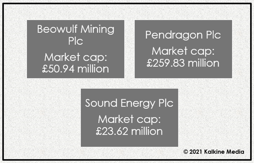  Beowulf, Pendragon & Sound Energy: Market cap details