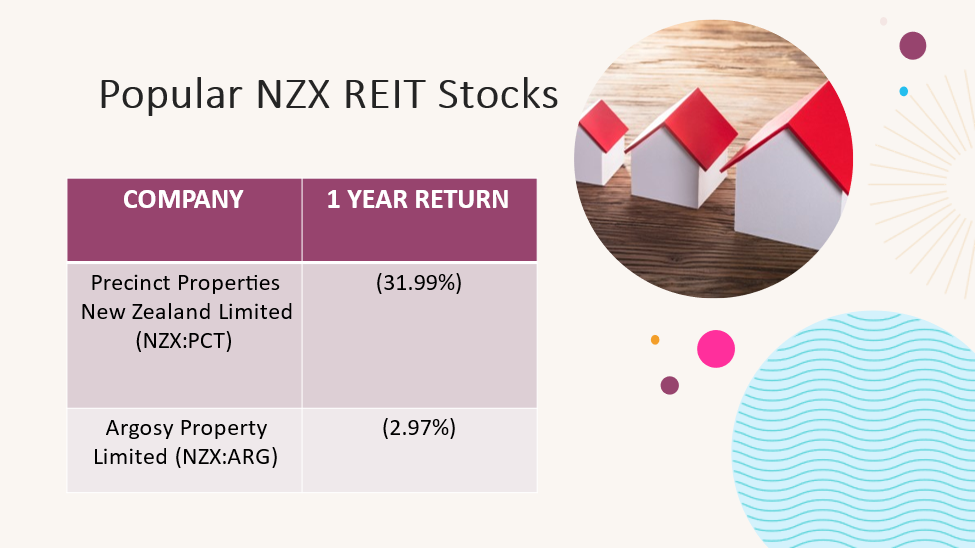 NZX REIT stocks- PCT, ARG