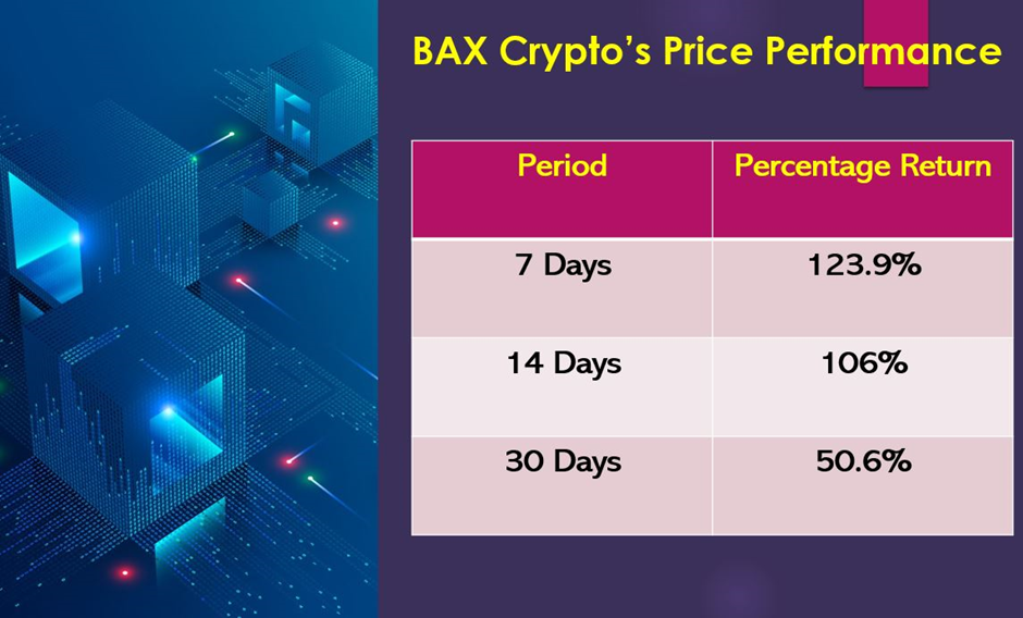 bax price crypto
