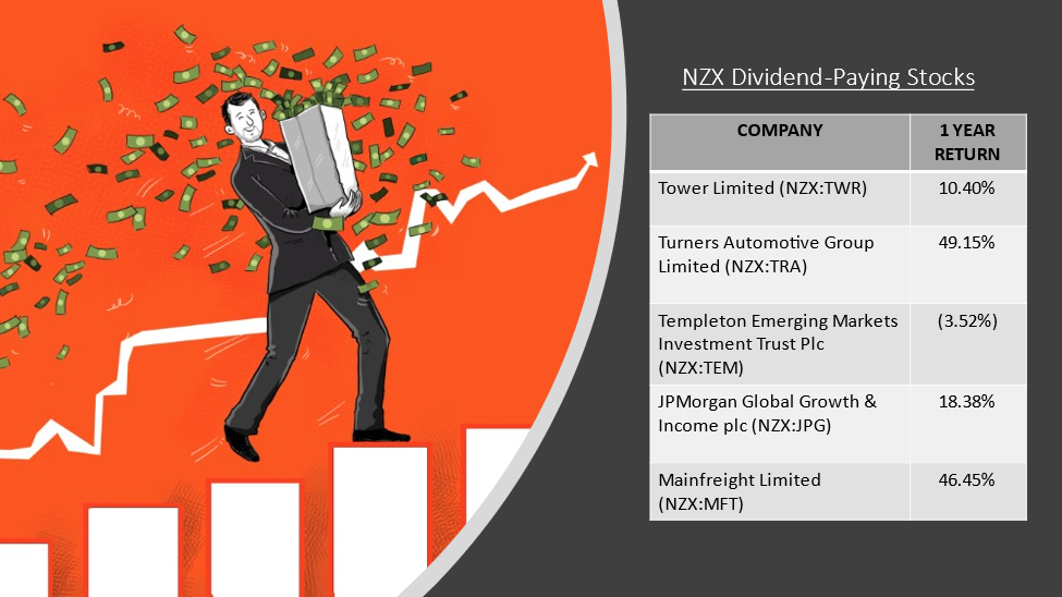 NZX dividend paying stocks, TWR, TRA, TEM, JPG, MFT