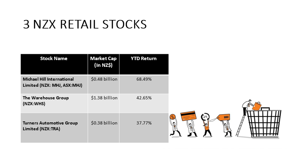 3 NZX Retail Stocks and their financials