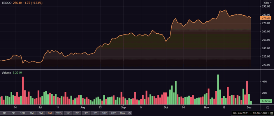 MAB share price and volume
