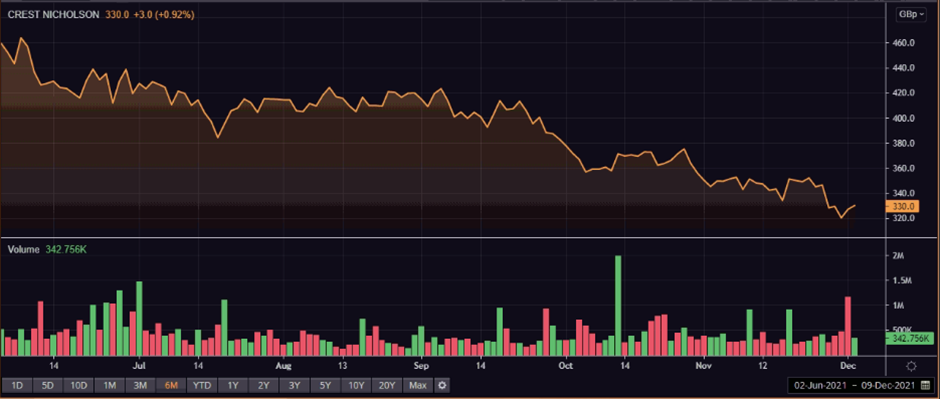 CRST share price and volume