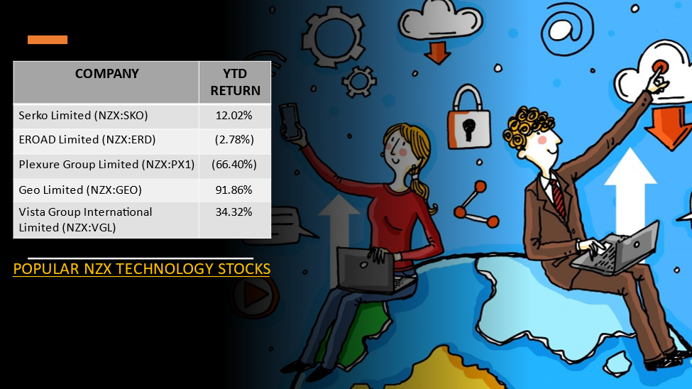 NZX tech stocks- SKO, ERD, PX1, GEO, VGL