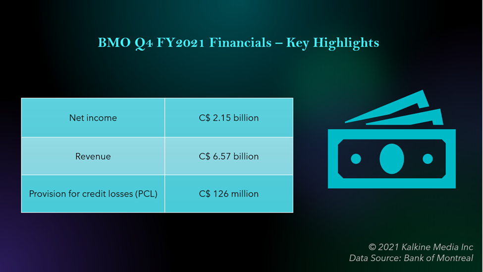 BMO Q4 FY2021 Financials – Key Highlights