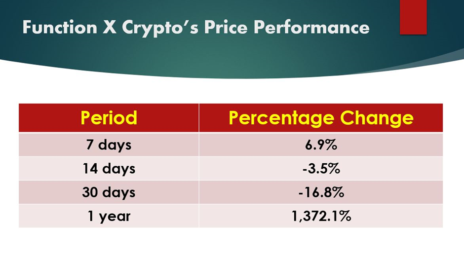  Function X crypto price prediction