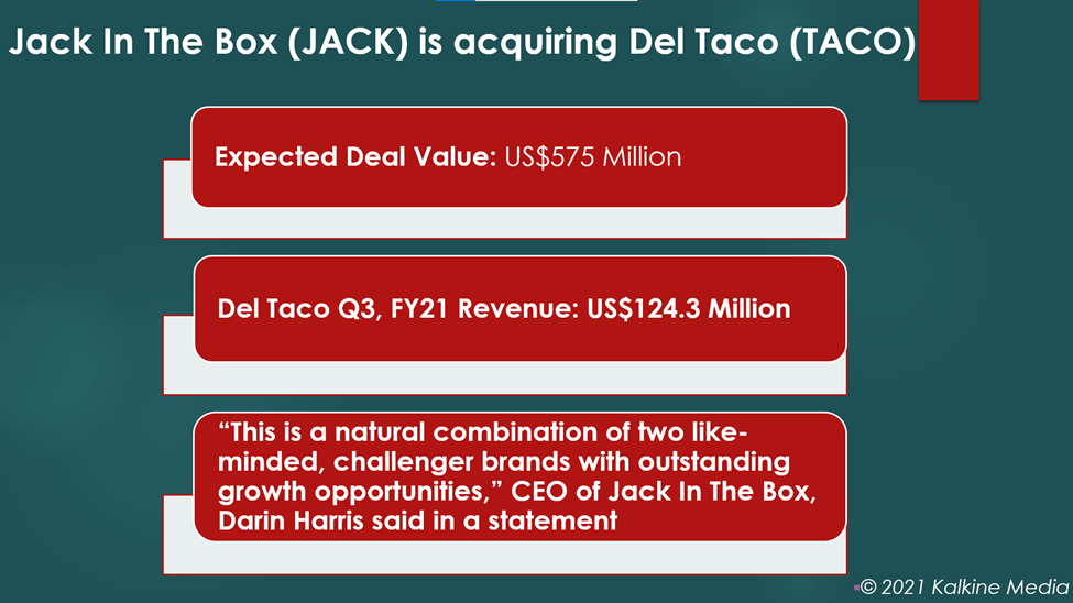 Del Taco (TACO) and Jack In The Box (JACK) has entered into a definitive agreement