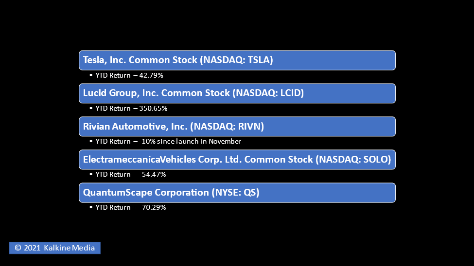  5 EV stocks to watch in 2022.