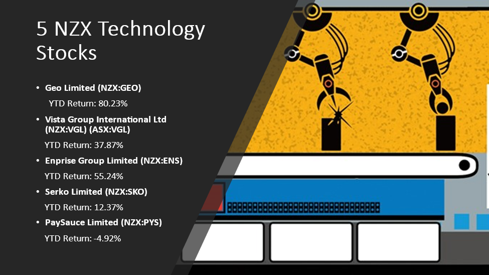  5 NZX Technology Stocks and their details