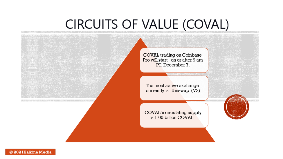 Why Circuits of Value (COVAL) soared 230% in last 24 hours?