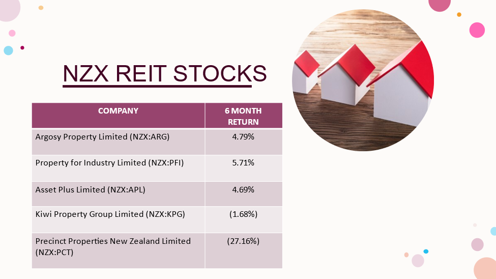 NZX REIT Stocks- ARG, PFI, APL, KPG, PCT