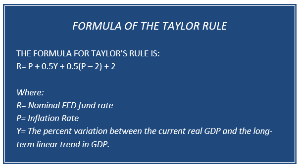 Taylor Rule Definition