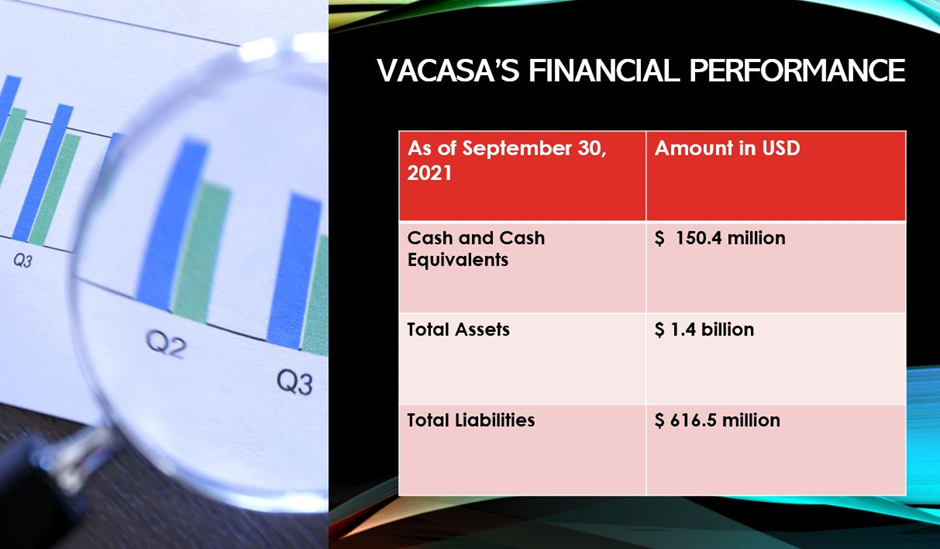 VCSA stock a buy?