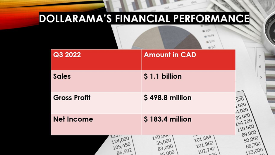 Dollarama Q3 financial results