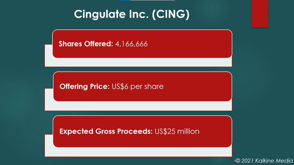 Cingulate Inc. will start trading on Nasdaq on December 8