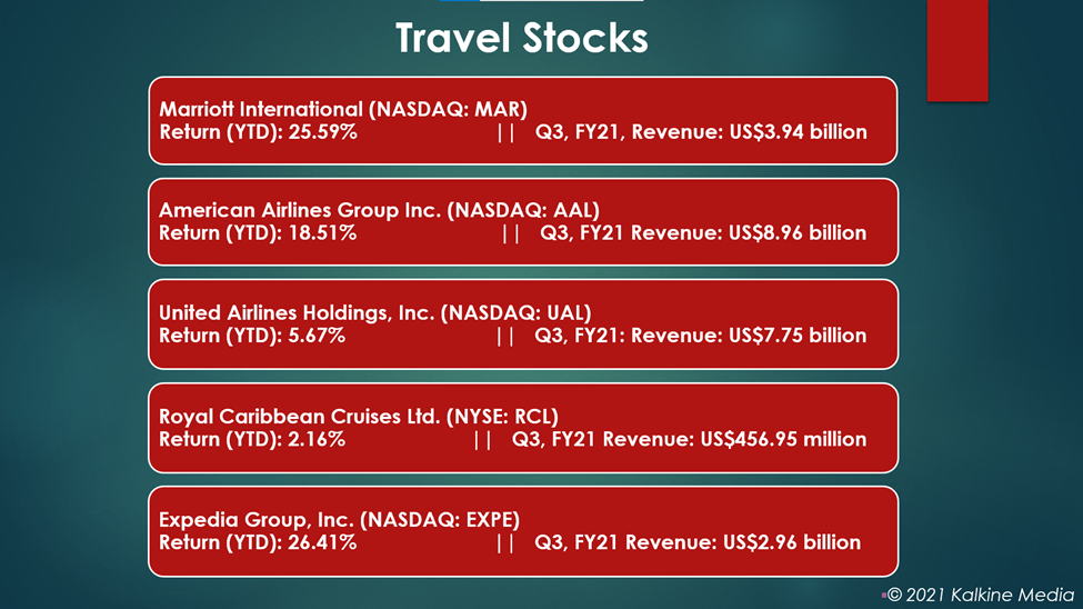 Travel stocks: MAR, AAL, UAL, RCL, EXPE
