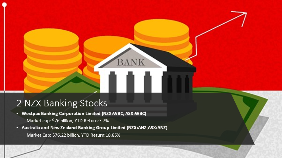 2 NZX banking stocks and their financials