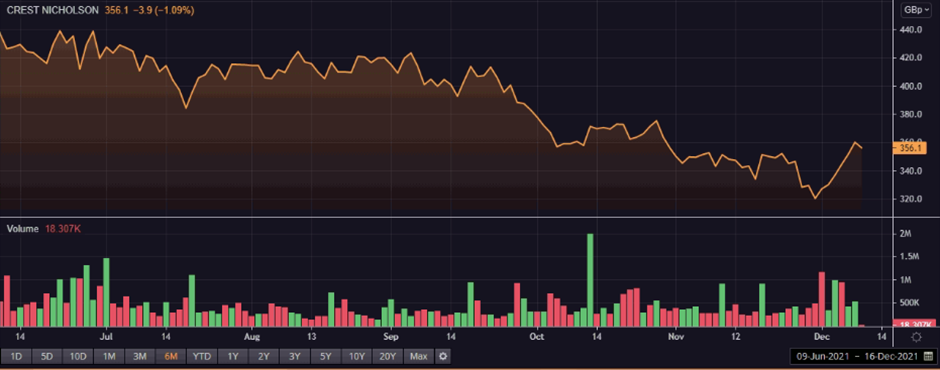 CRST share price and volume