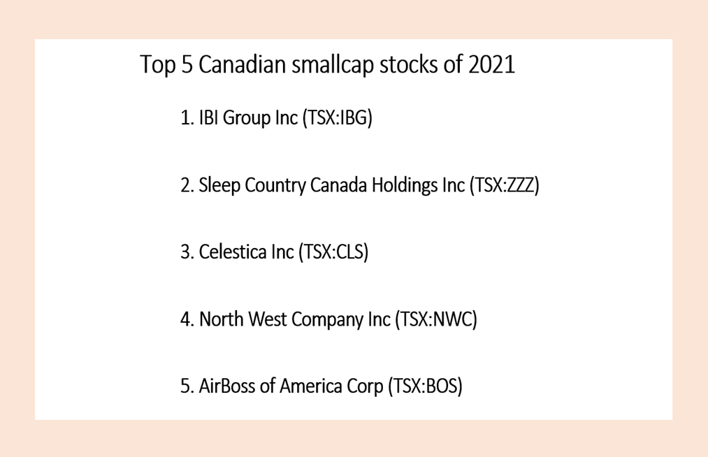 Canadian smallcap stocks
