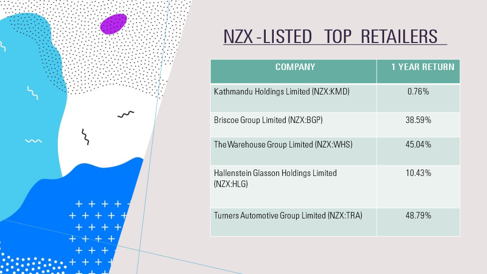 NZX retail stocks0 KMD, BGP, WHS, HLG, TRA