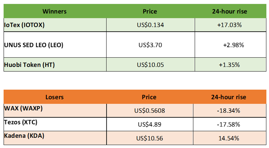winners and losers in cryptocurrency trading