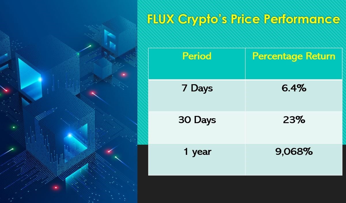 what is flux crypto