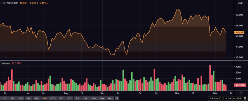 HSBA share price and volume