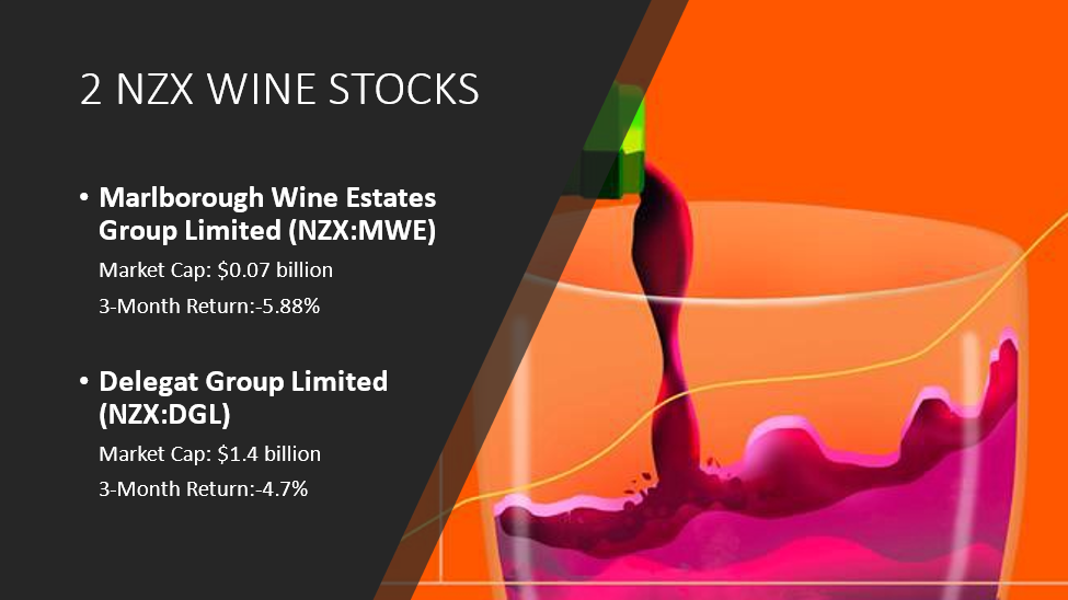 2 NZX Wine Stocks and their details