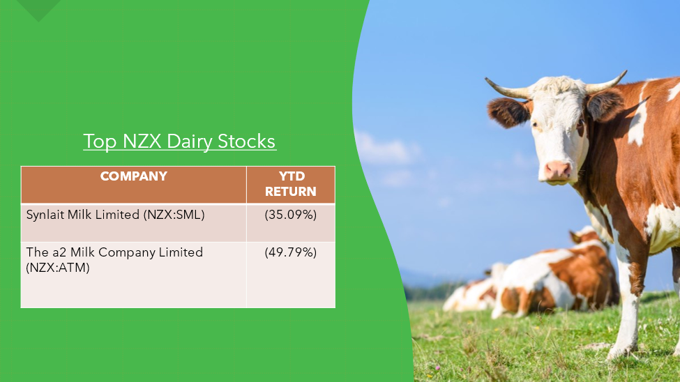 NZX dairy stocks- SML, ATM