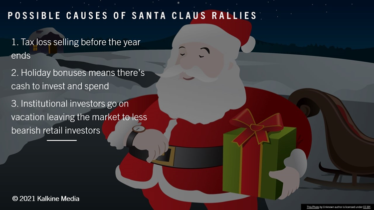 Possible causes of Santa Claus Rally