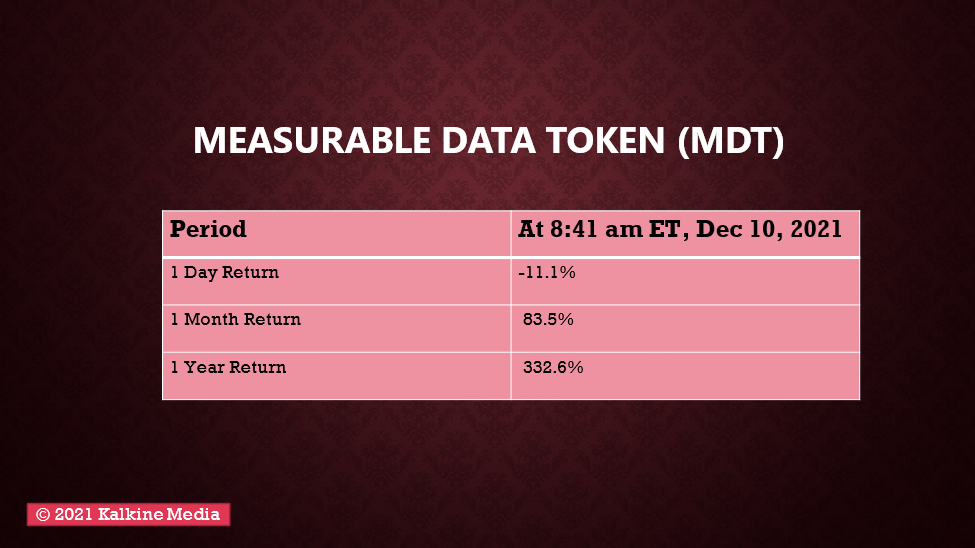 Will Measurable Data Token (MDT) continue rising after CoinBase listing?
