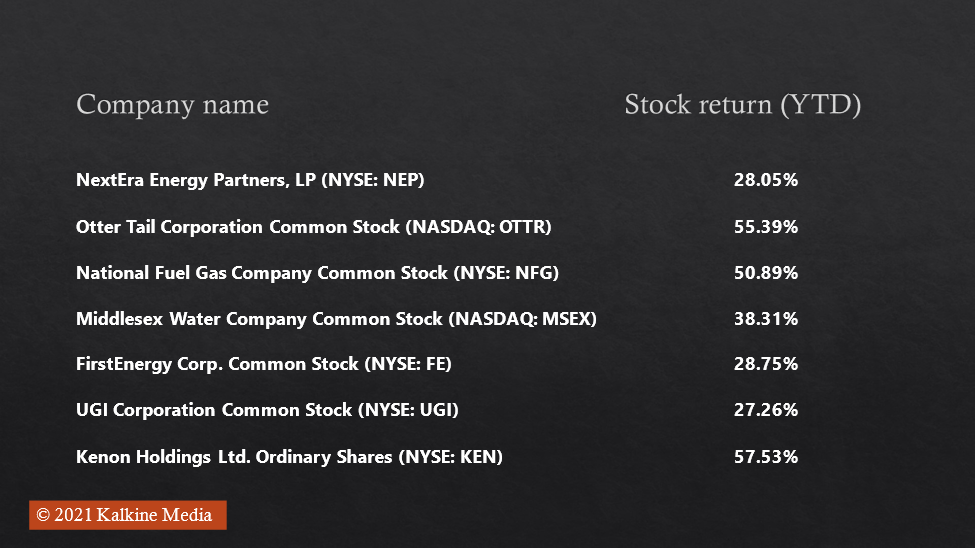 Top utility stocks of 2021.