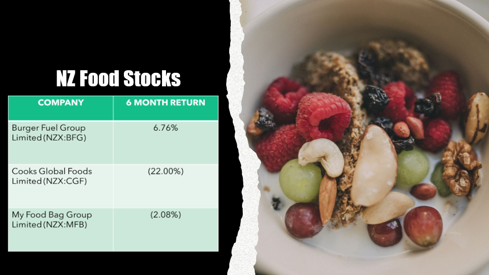 NZX food stocks- BFG, CGF, MFB