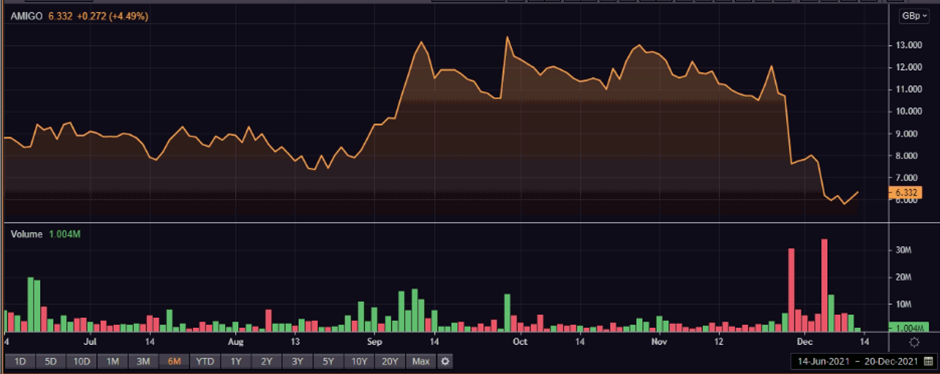 AMGO share price and volume