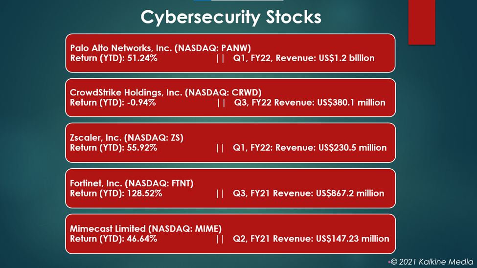 Cybersecurity stocks: PANW, CRWD, ZS, FTNT, MIME